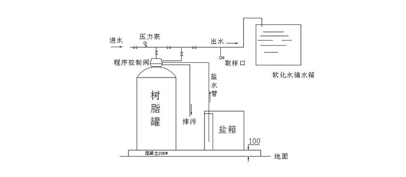 軟化水設備圖