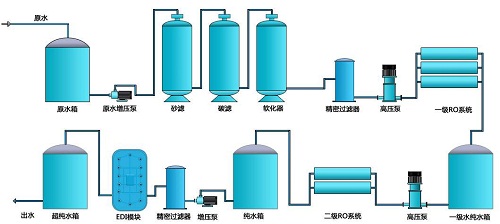 超純水系統(tǒng)